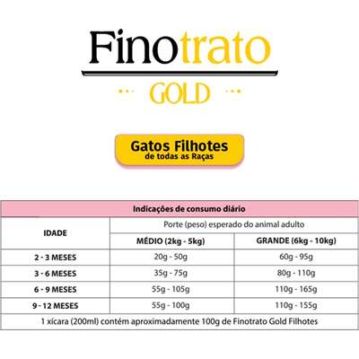 Ração Seca Finotrato Gold Gatos Filhotes Sabor Salmão Raro Pet